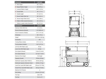 Makasli platform SKYJACK