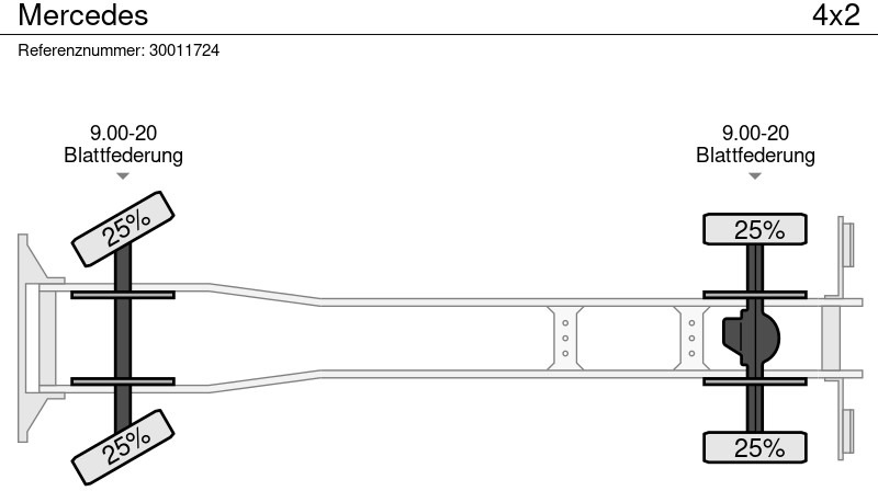 Damperli kamyon Mercedes-Benz: fotoğraf 12