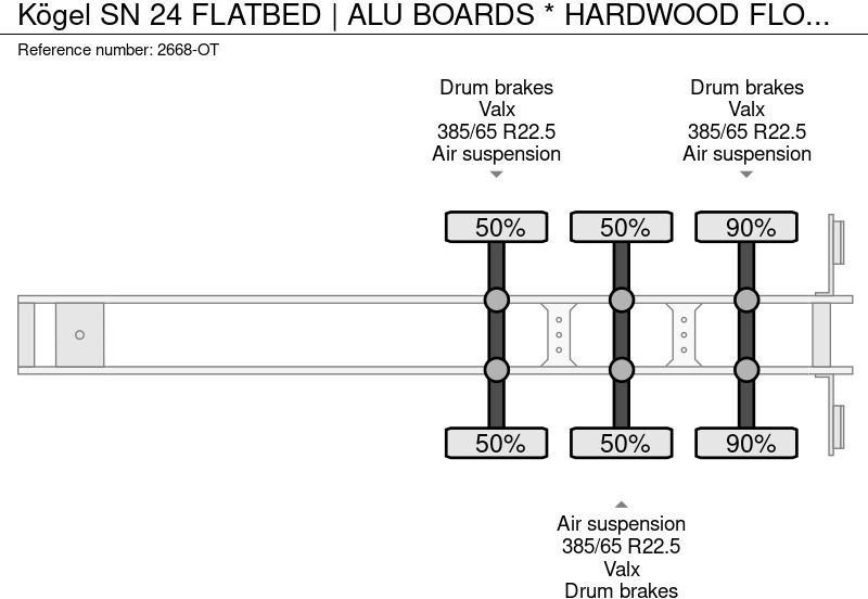 Açık/ Sal dorse Kögel SN 24 FLATBED | ALU BOARDS * HARDWOOD FLOOR * NL TRAILER * APK 09-2025 * TOP!: fotoğraf 19